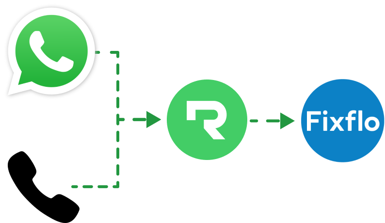 RezX AI Integration with Fixflo